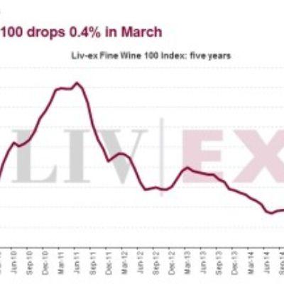 Liv-ex March Recap